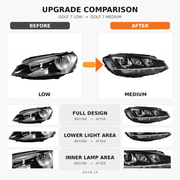 ZH-GF-14 Golf 7 low to medium upgrade comparison detail